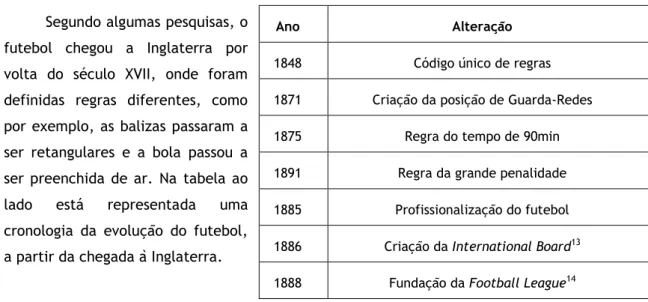 Tabela 5 – Evolução do Futebol  Segundo algumas pesquisas, o 