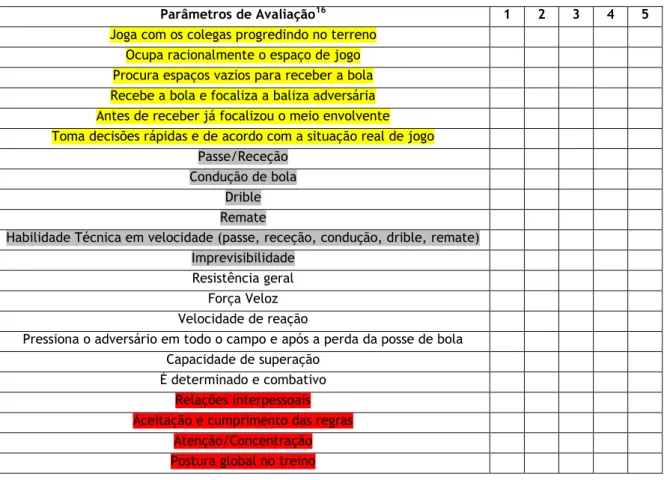 Tabela 8. Parâmetros de avaliação da equipa 