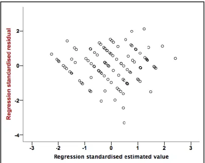Figure 3: Scatterplot for the regression model with LBA in general 