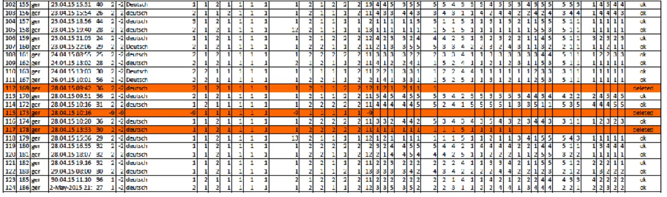 Figure 9: Survey data 