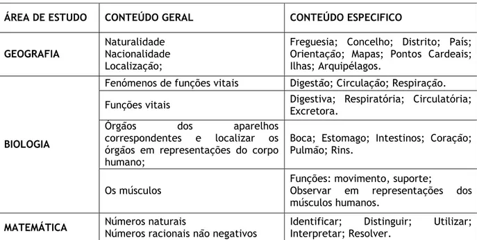 Tabela  2  -  Áreas  de  estudo  –  conteúdos  gerais  e  específicos  dos  conteúdos  (Ministério  da  Educação  2003)