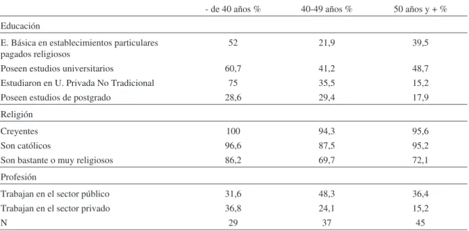 Tabla 1 - Variables sociales, según tramos de edad