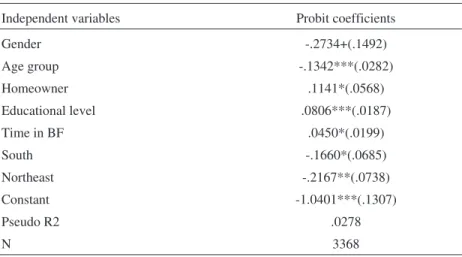 Table 4 - Probit analysis of the determinants that adult BF recipients will return to school