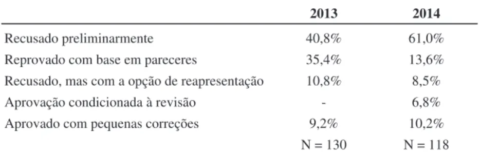 Tabela 1 - Decisões tomadas pelos editores