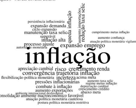 Figura 3 - Nuvem Governo LULA1públicas (combate ao déficit