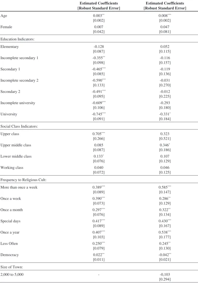 Table 3 - Baseline Model