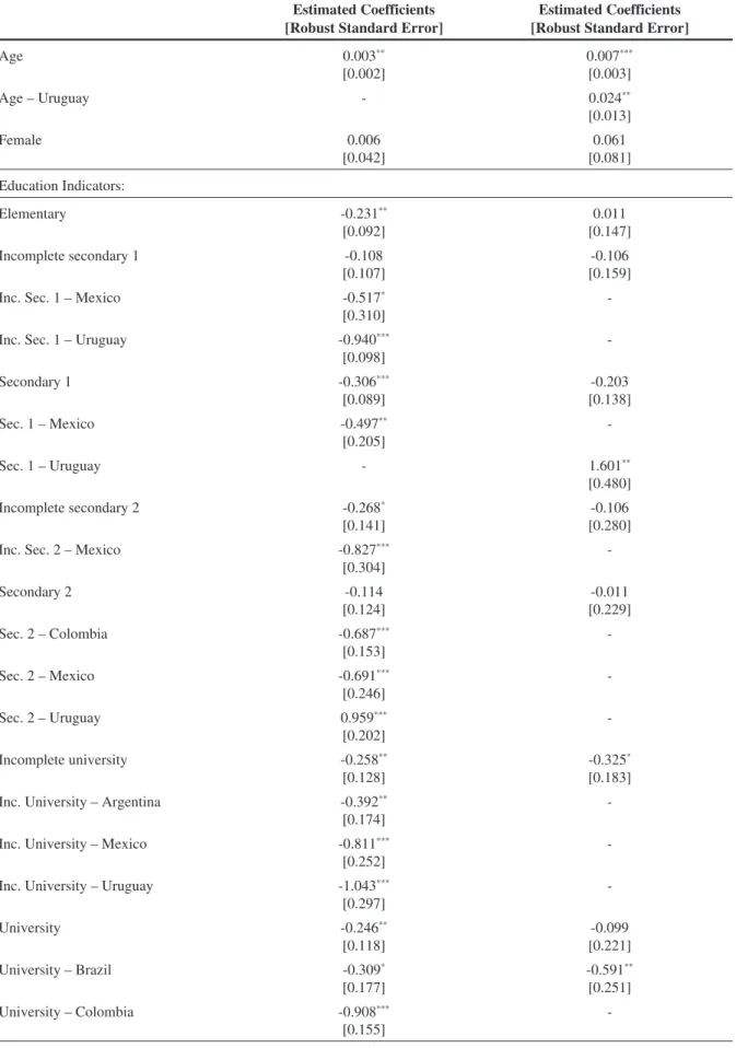 Table 4 - Model with Specific Country Controls