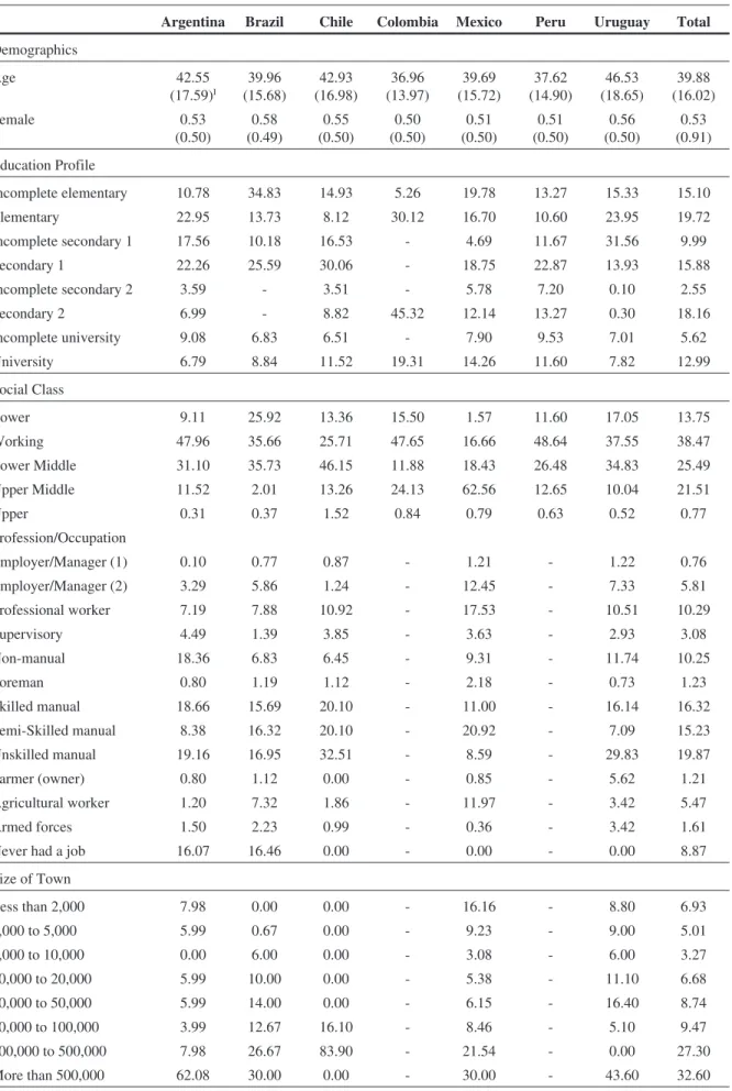 Table 2 - Sample Attributes
