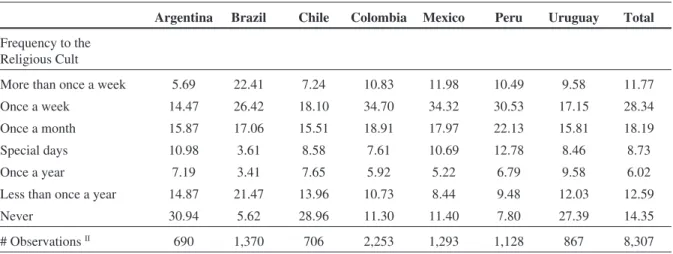 Table 2 - Cont.