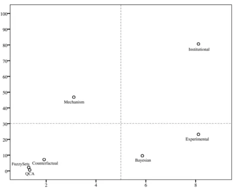 Gráfico 5 - Scatterplot: probabilidade média x desvio padrão, por atributo da dimensão