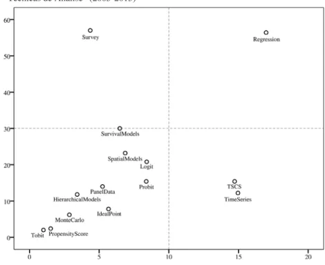 Gráfico 7 - Scatterplot: probabilidade média x desvio padrão, por atributo da dimensão