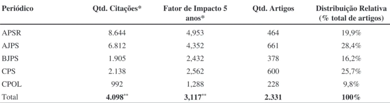 Tabela 1 - Características da amostra