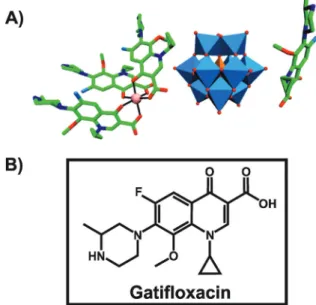 Fig. 4 Structure of {[Zn(HPPA) 2 H 2 O] 2 [H 2 ZnW 12 O 40 ]}. 66 (A) Structure of the organic–inorganic hybrid is shown, with the POM [H 2 ZnW 12 O 40 ] 4 being represented as polyhedra and the organic drug as ball and stick
