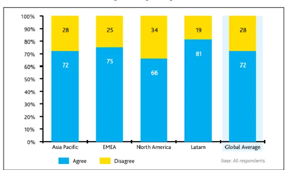 Gráfico 2.1.3. Indivíduos que mais concordam que a pressão  social é maior actualmente do que em épocas passadas (%) 