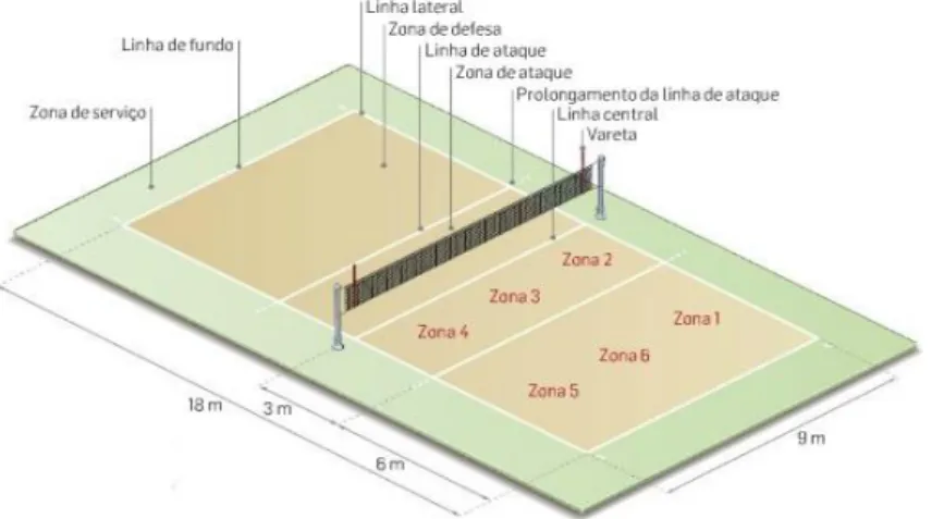 Ilustração 2- Campo de voleibol. 
