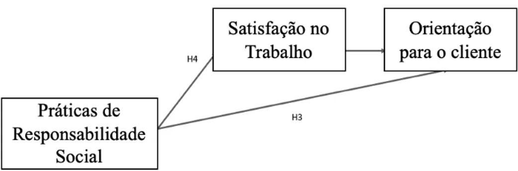 Figura 3.3: Recorte do modelo em estudo - 2ª Mediação 