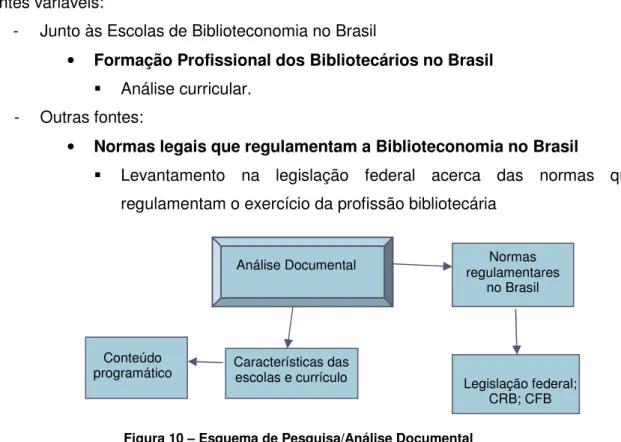 Figura 10 – Esquema de Pesquisa/Análise Documental 