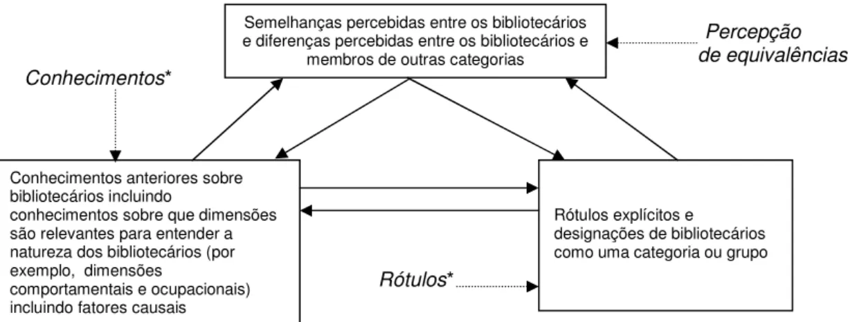 Figura 1 – Representação de aspectos dos estereótipos sob a perspectiva da força das relações 12