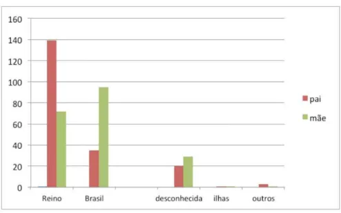 Gráfico 1