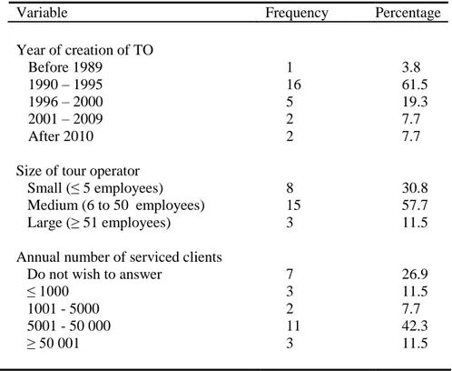 Table 4.1: Characteristics of tour operators  