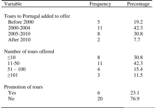 Table 4.3: The offer to Portugal 