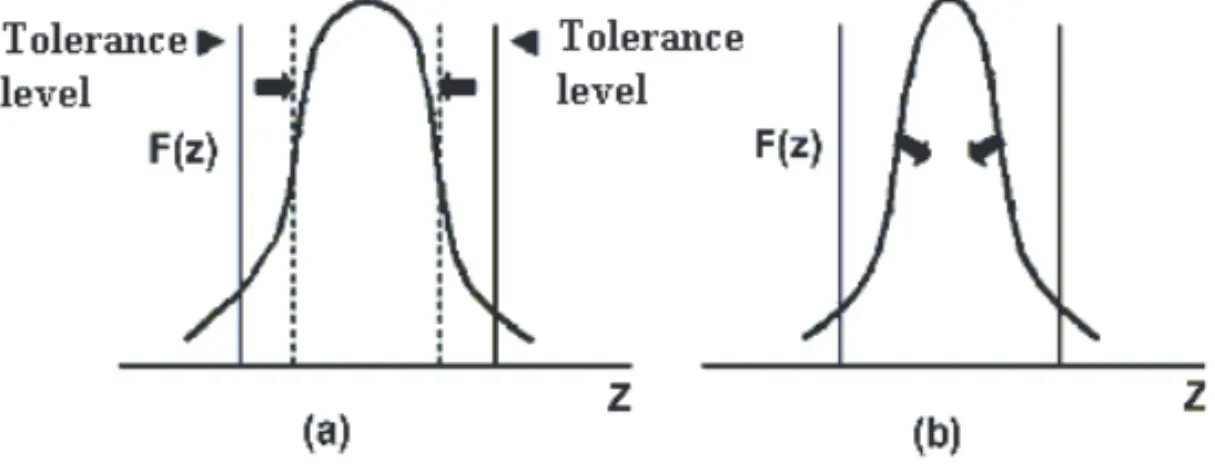 Figure 3 -  (a) – Traditional focus for Quality – (b) – Modern focus for Quality.