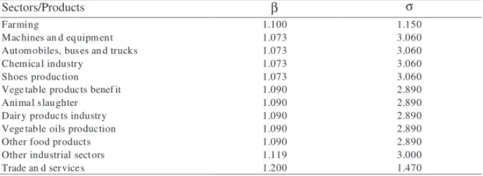 Table 1 – Values of parameters obtained from other sources