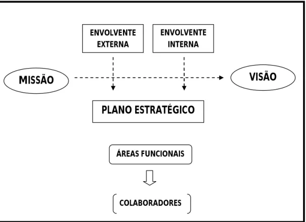 Figura 10. Processo de Estabelecimento de Objectivos [Adaptado de Seixo, 2004b] 