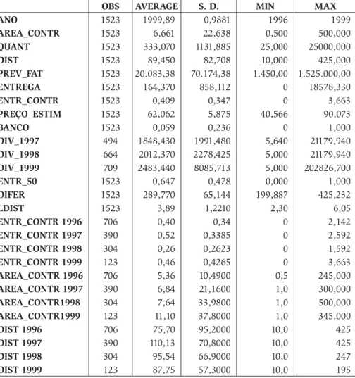 Table 1 – Descriptive Statistics