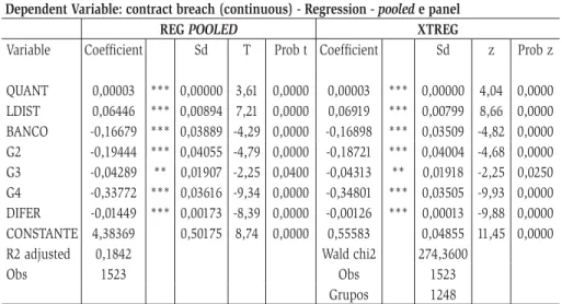 Table 4 – Multiple Regression Results