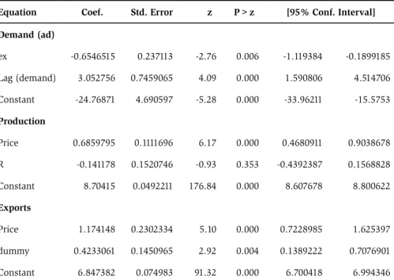 Table 4. Stata v. 9.2 (2007) output for three stages least squares estimation in the poul- poul-try market