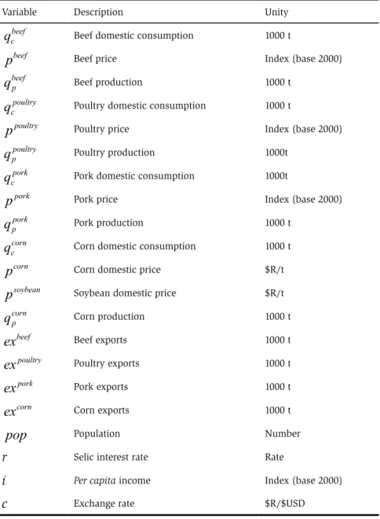 Table 2. Variables.