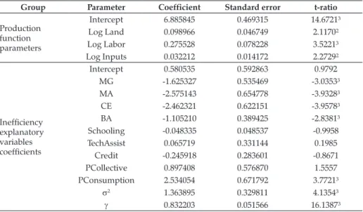 Table 2. Results of the stochastic frontier production model for the sample of  beneficiaries of PCT, 2003 (n=308).