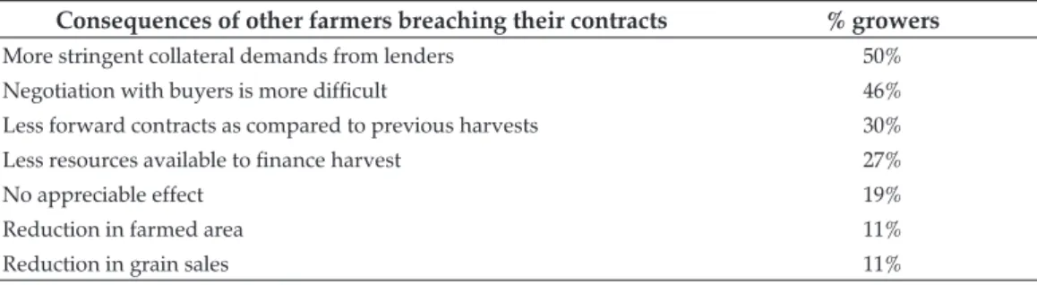 Table 8. Effects of breach of contract on soy growers.