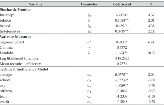 Table 5. The results of the joint estimation of the stochastic frontier function CD   and the technical inefficiency model