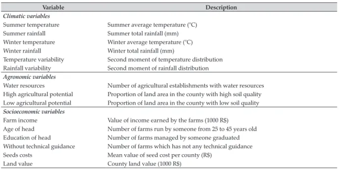 Table 1. Climatic, agronomic and socioeconomic variables used in this work