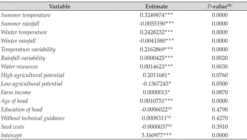 Table 4. Probit estimateof transgenic seed adoption in Brazil