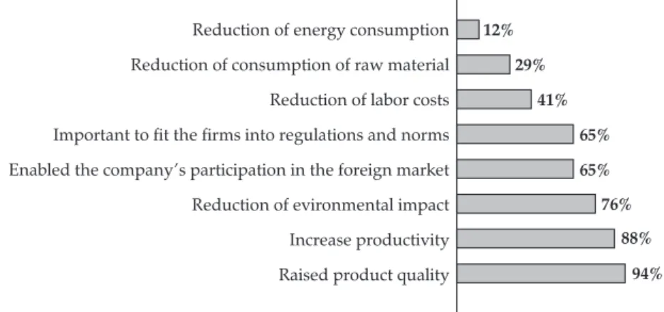 Figure 3. Impact of product and process innovation on the enterprises’ performance