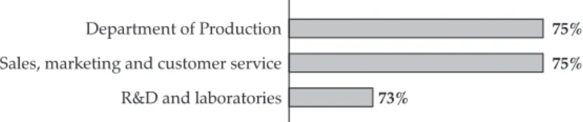 Figure 4. Internal Sources of Information