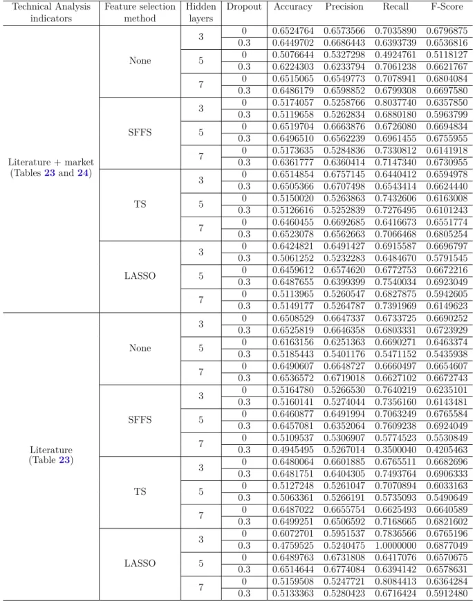 Table 27 – Out-of-sample prediction results for assets of S&amp;P 100 Index