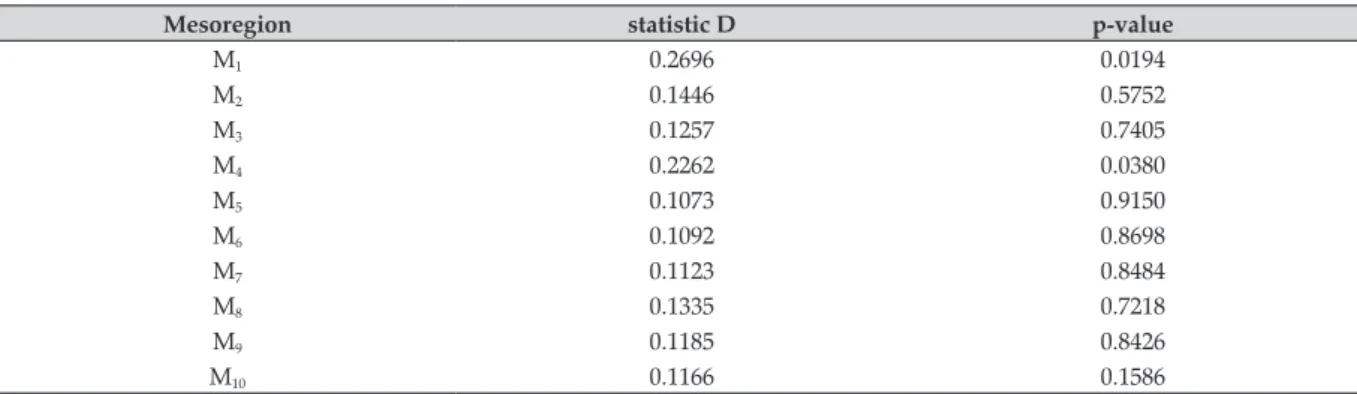 Table 5. Kolmogorov-Smirnov test – diagnostic of the fitted distribution (Gumbel)