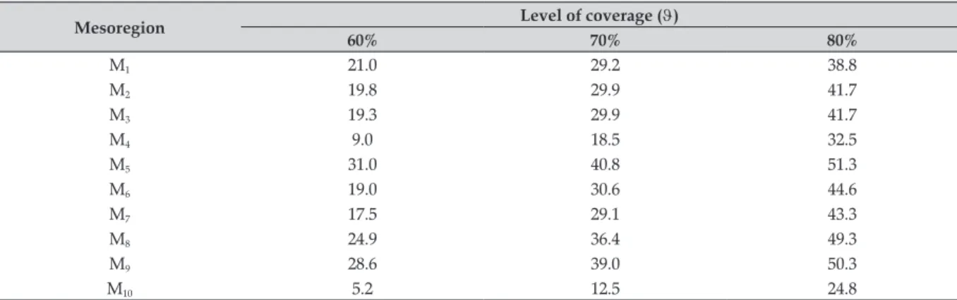 Table 7. Probability of loss assuming the Normal distribution - levels of coverage of 60, 70, and 80%