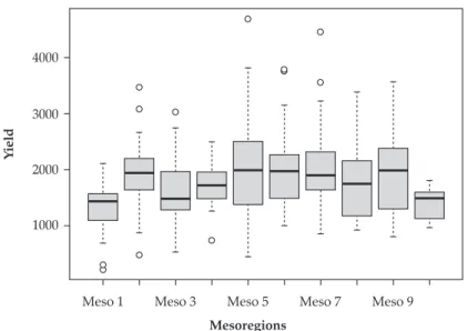 Figure 2. Boxplot of the yields for each mesoregion Meso 14000300020001000 Meso 3 Meso 5 MesoregionsYield Meso 7 Meso 9