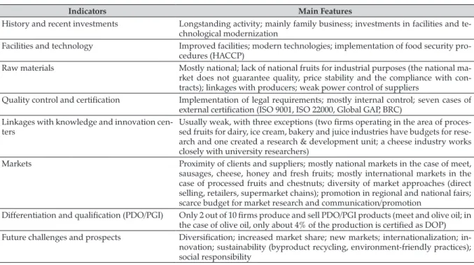 Table 2. An Overview of the 10 Firms