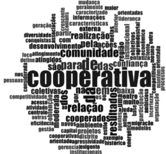 Figura 2. Tagcloud do agrupamento 1