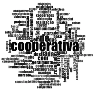Figura 3. Tagcloud do agrupamento 2