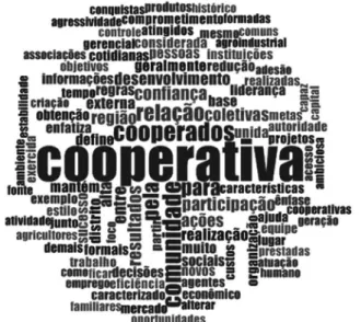 Figura 4. Tagcloud do agrupamento 3