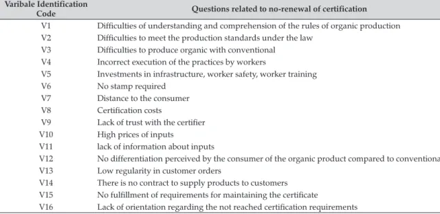 Table 1. Research variables (assertive) Varibale Identification 