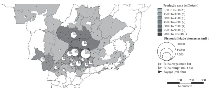 Figura 3. Produção e disponibilidade de biomassa (mil t) de cana-de-açúcar no Brasil, safra 2013/14