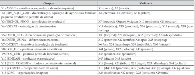 Tabela 1. Resultados dos testes KMO e Bartlett e alpha de Cronbach Brasil União Europeia